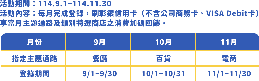 活動內容